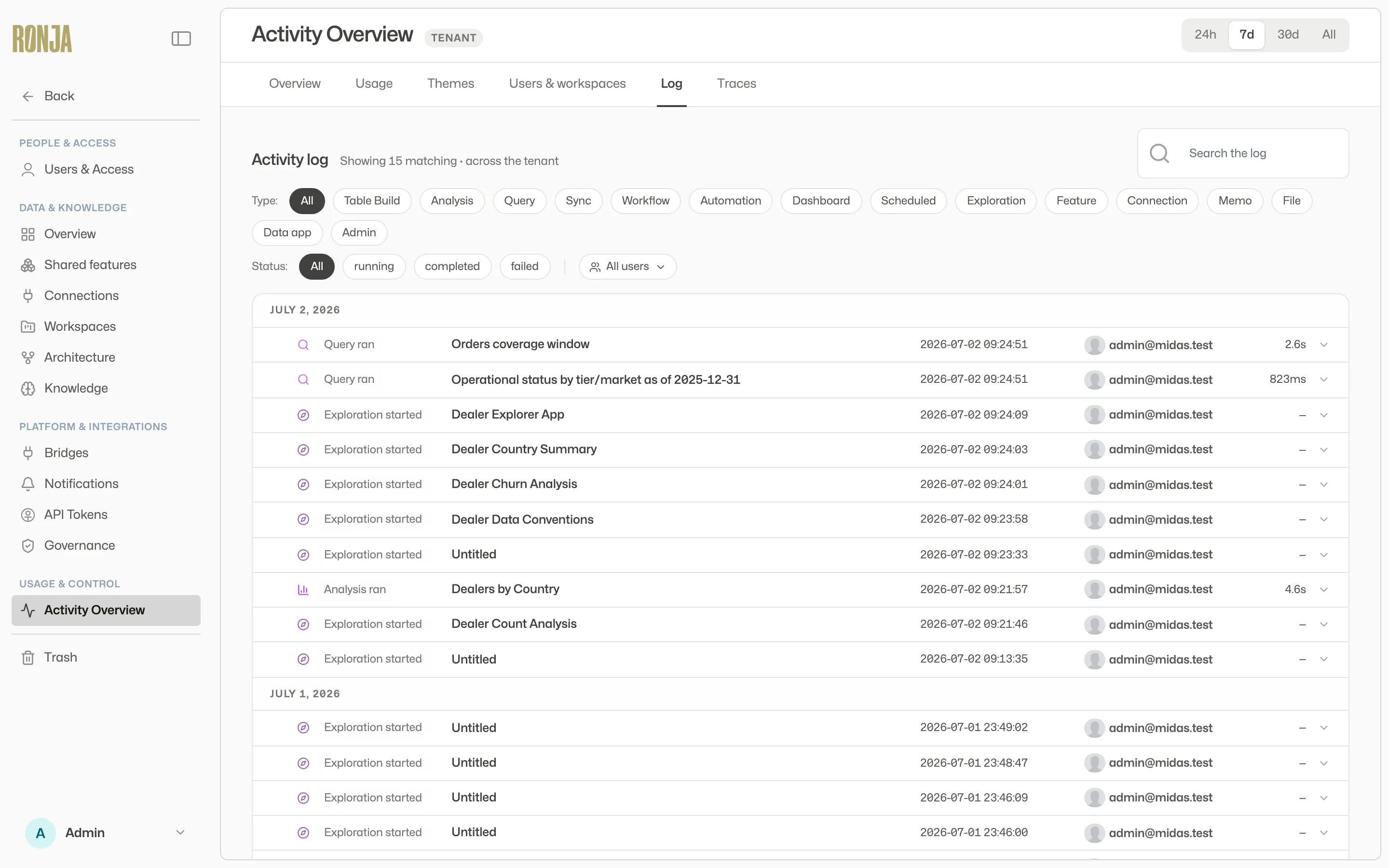 The Log tab: a date-grouped operations feed with type, status, and user filters