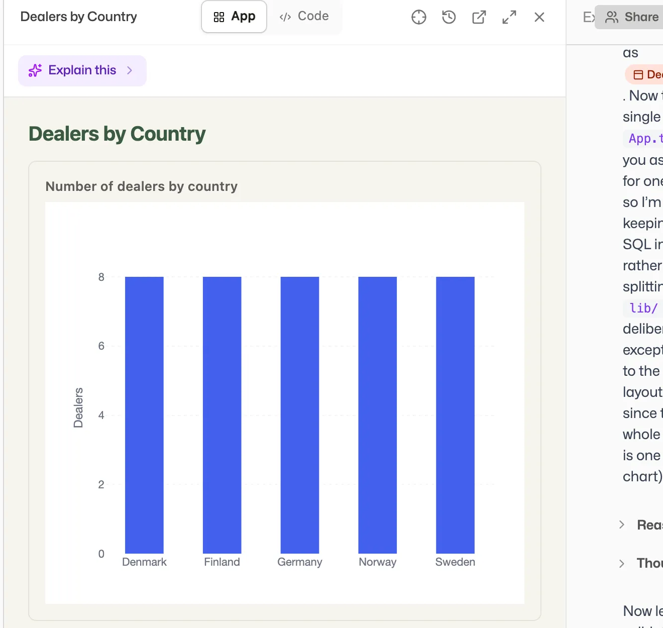 A finished data app rendering in the side panel beside the exploration chat