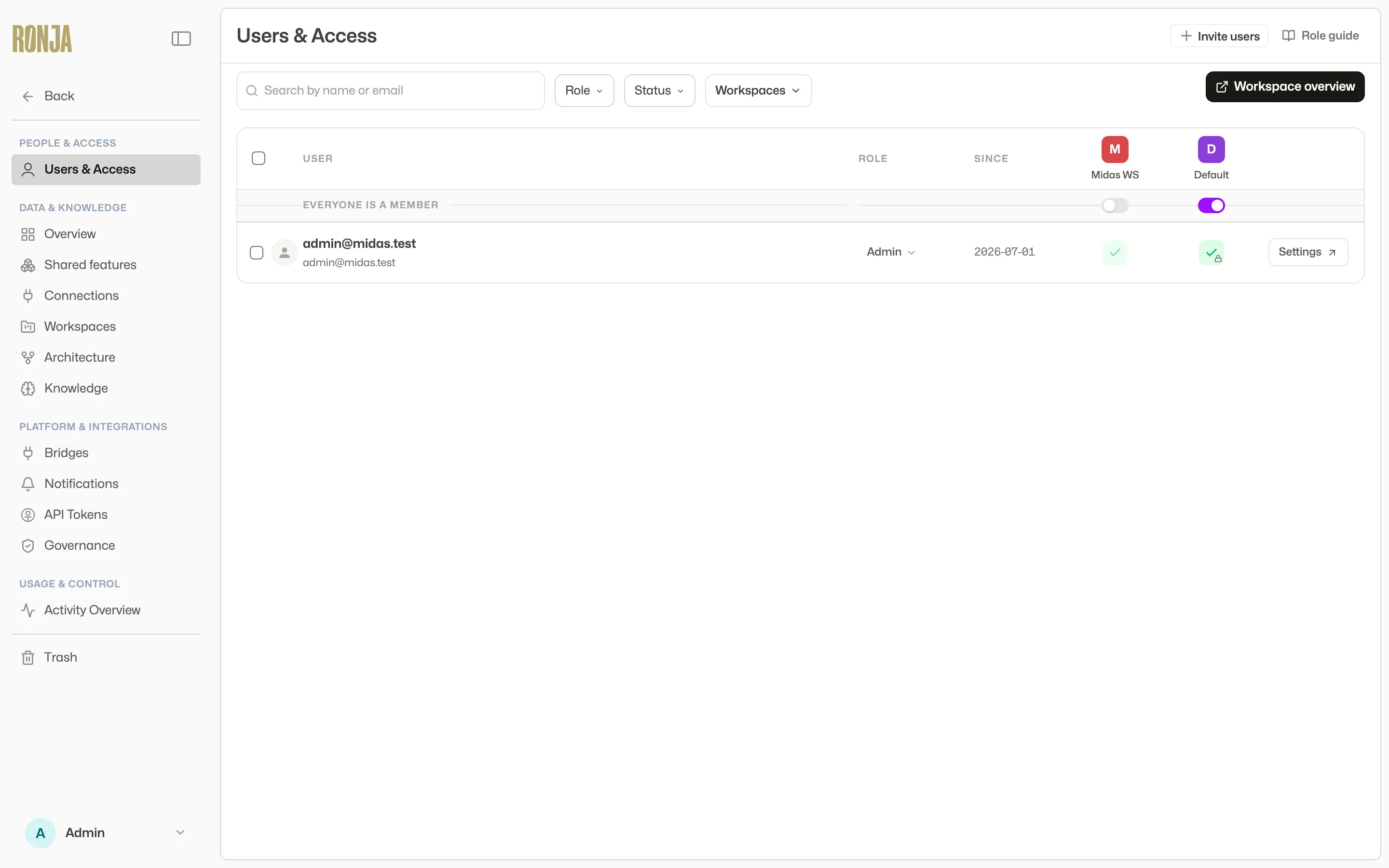 The Users &amp; Access matrix with member rows, workspace columns, and role pills