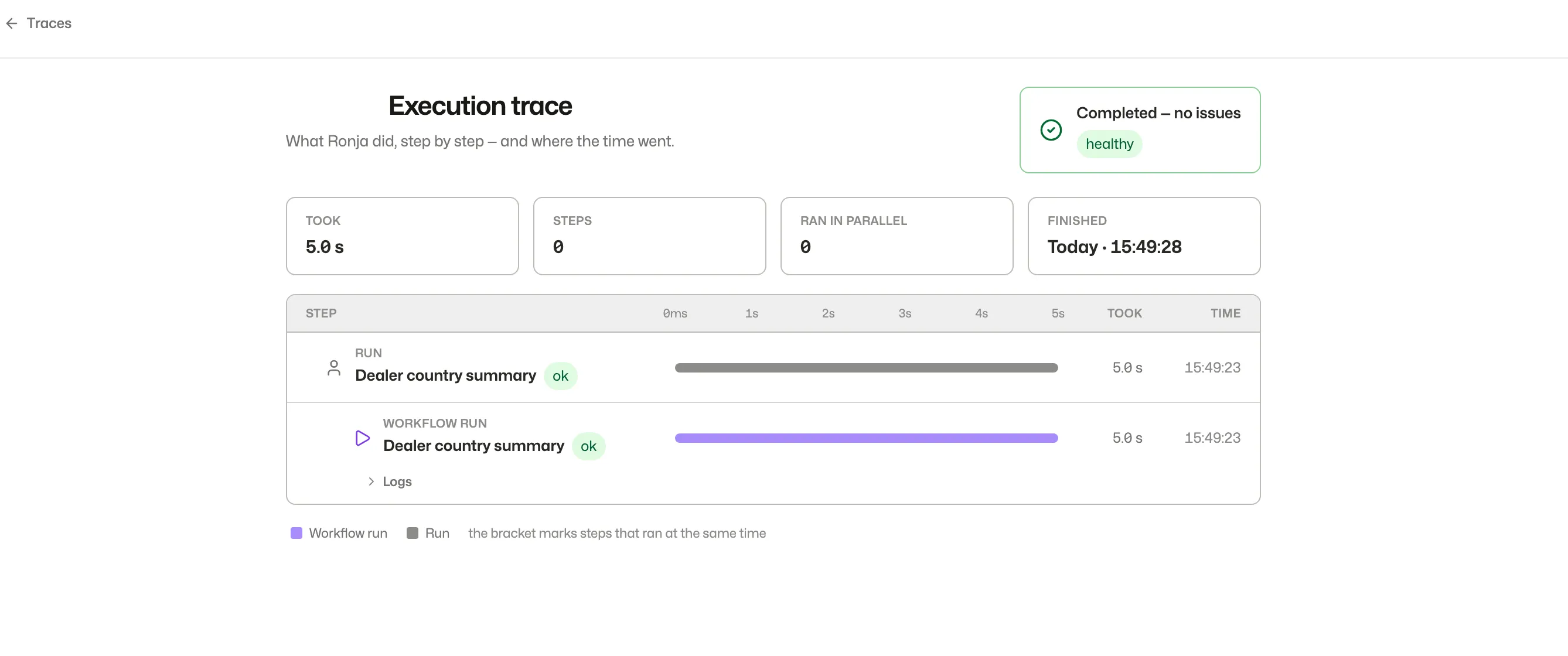 Execution trace waterfall with the health card, summary tiles, and nested spans on a shared time axis