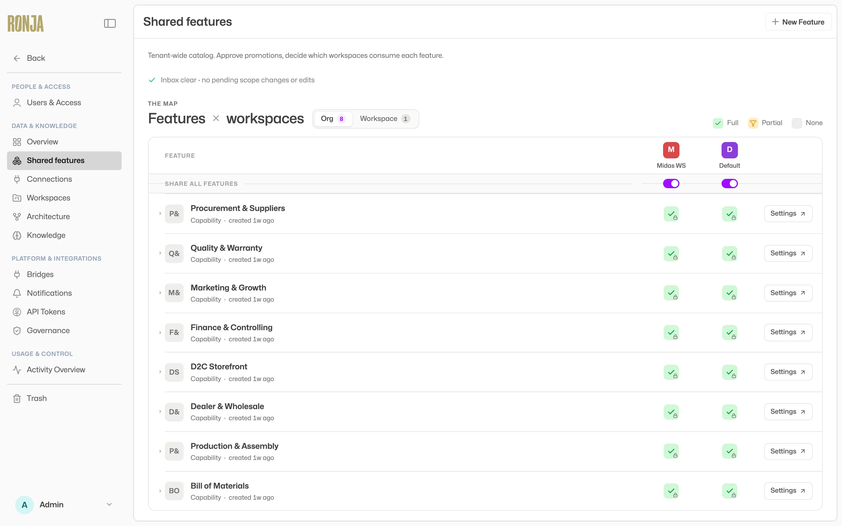 The Features × workspaces matrix with the Full / Partial / None legend