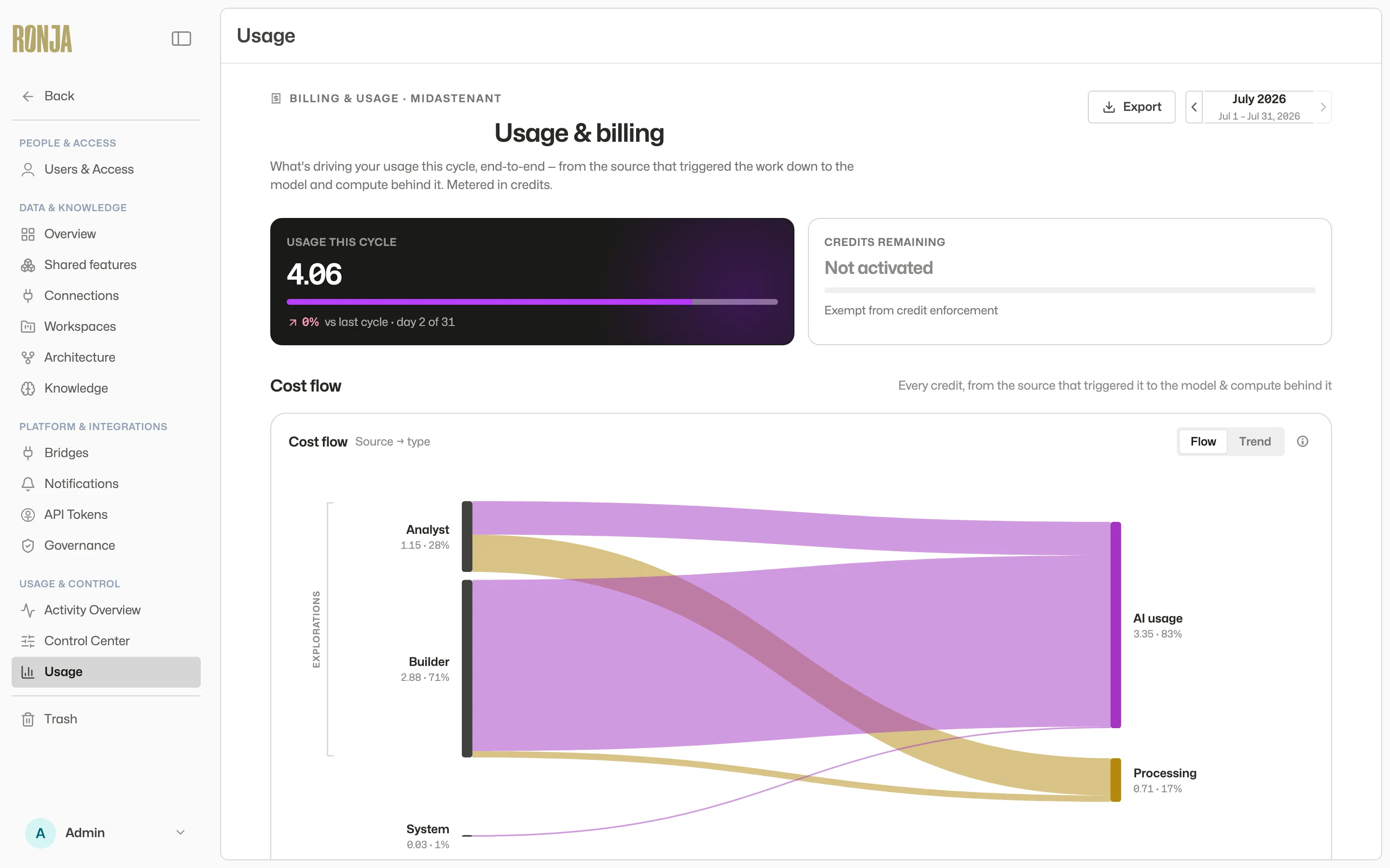 The Cost flow card in Flow view, tracing sources to cost types