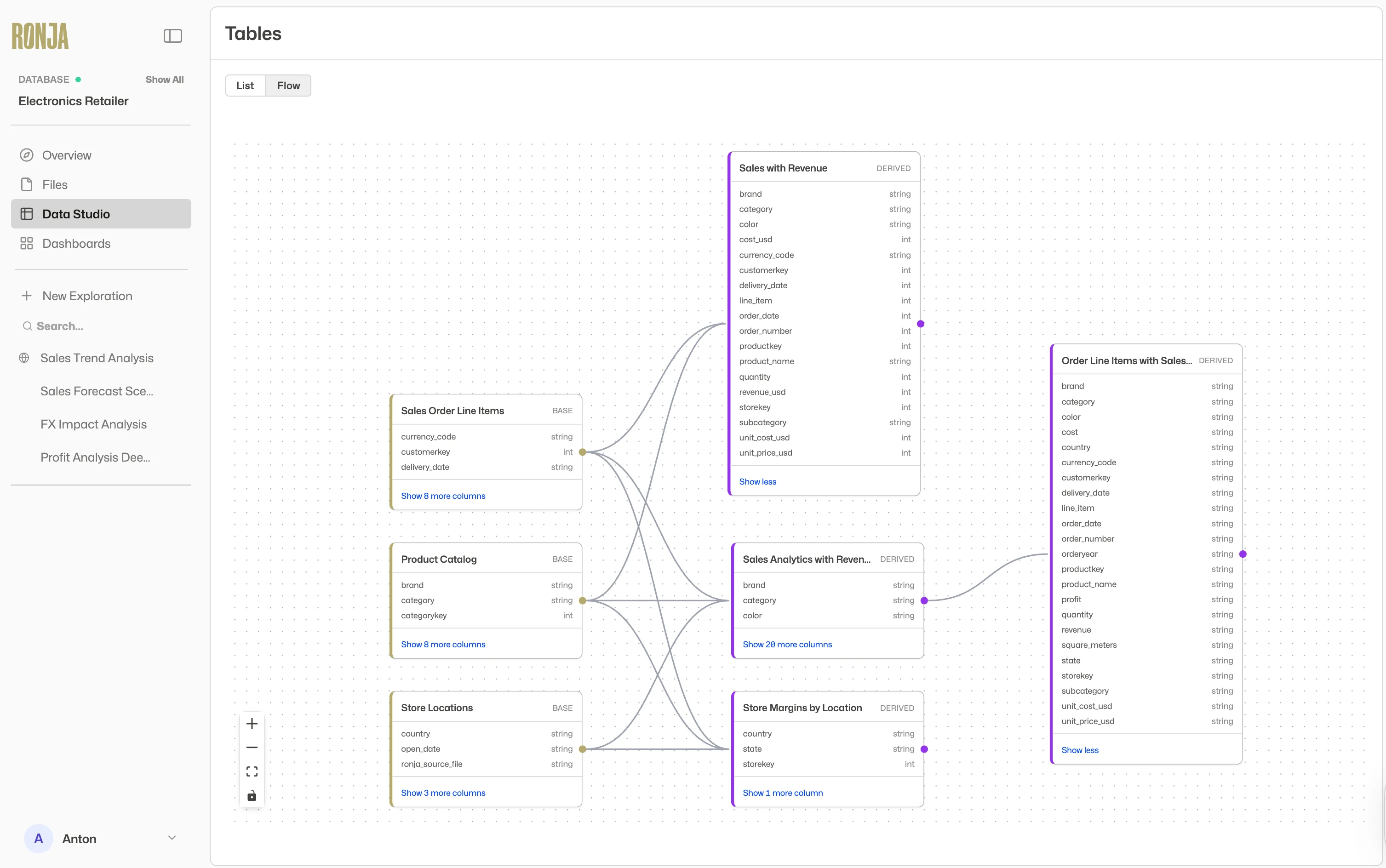 Ronja pipeline builder