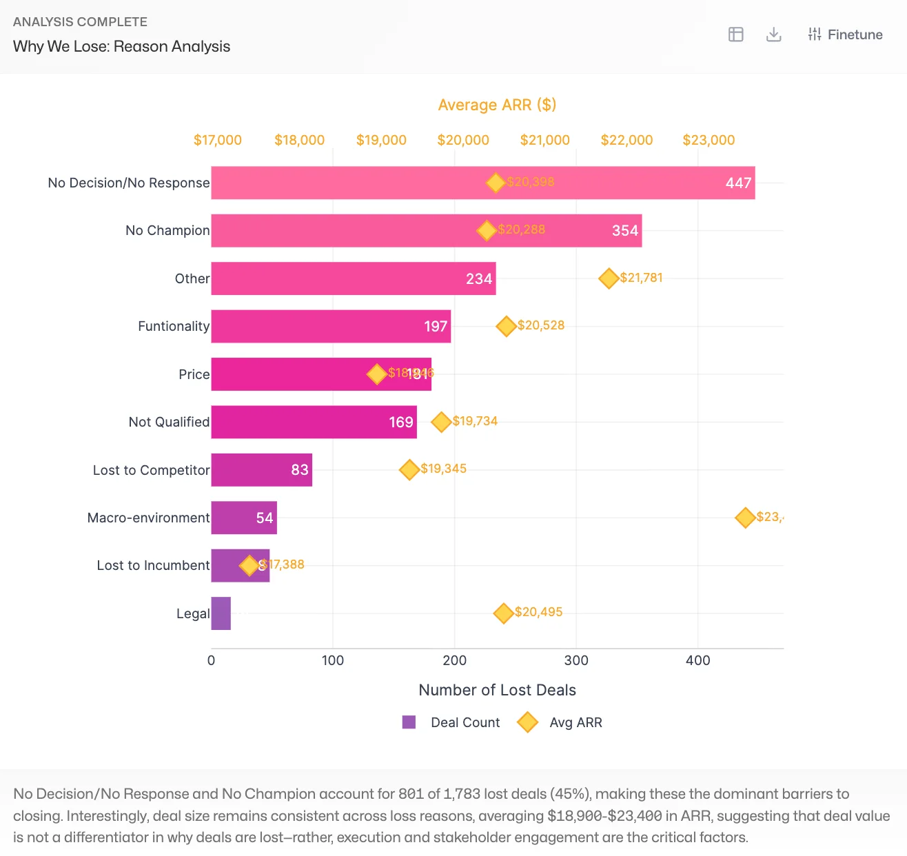 Chart visualization