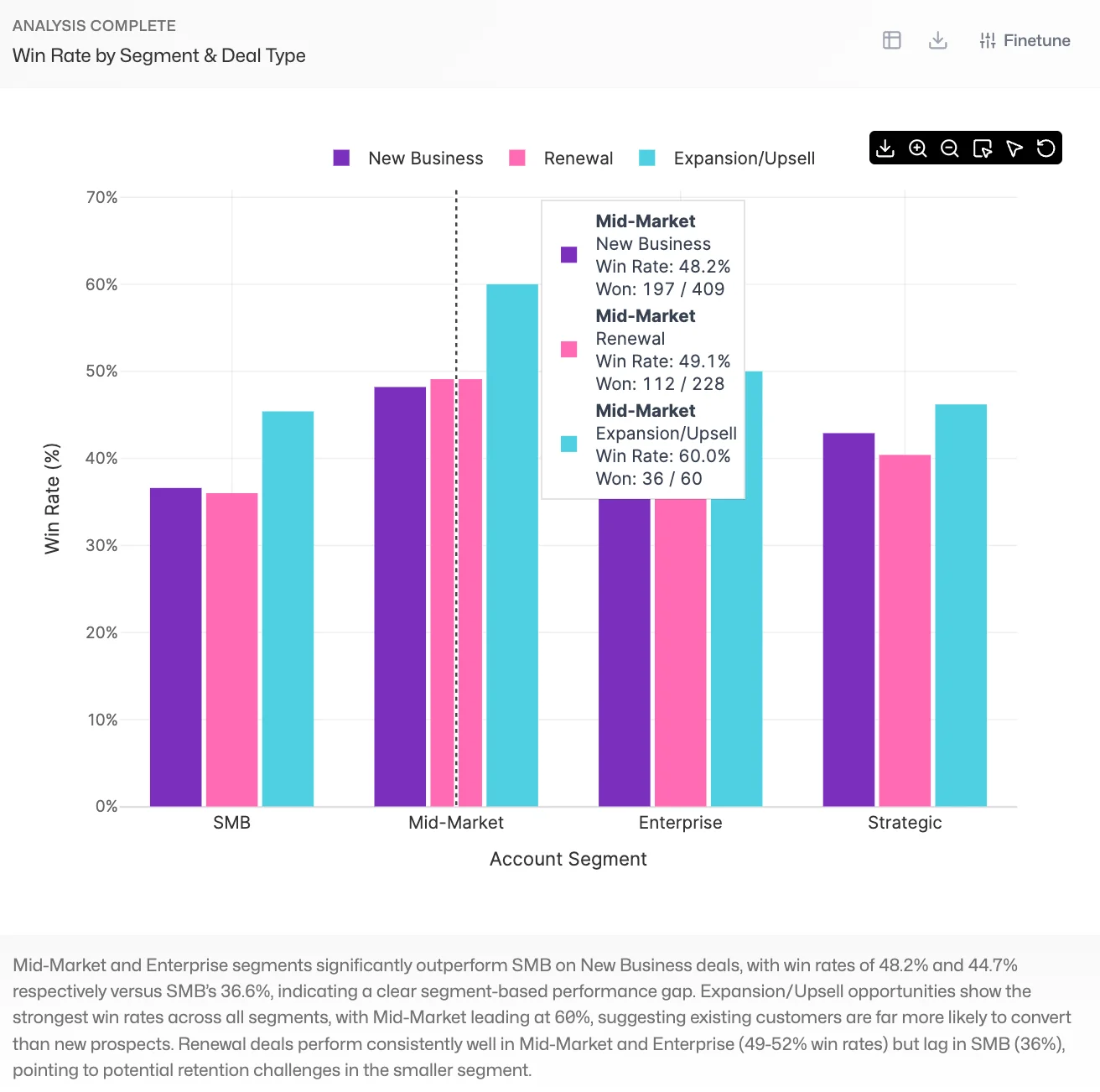 Chart visualization