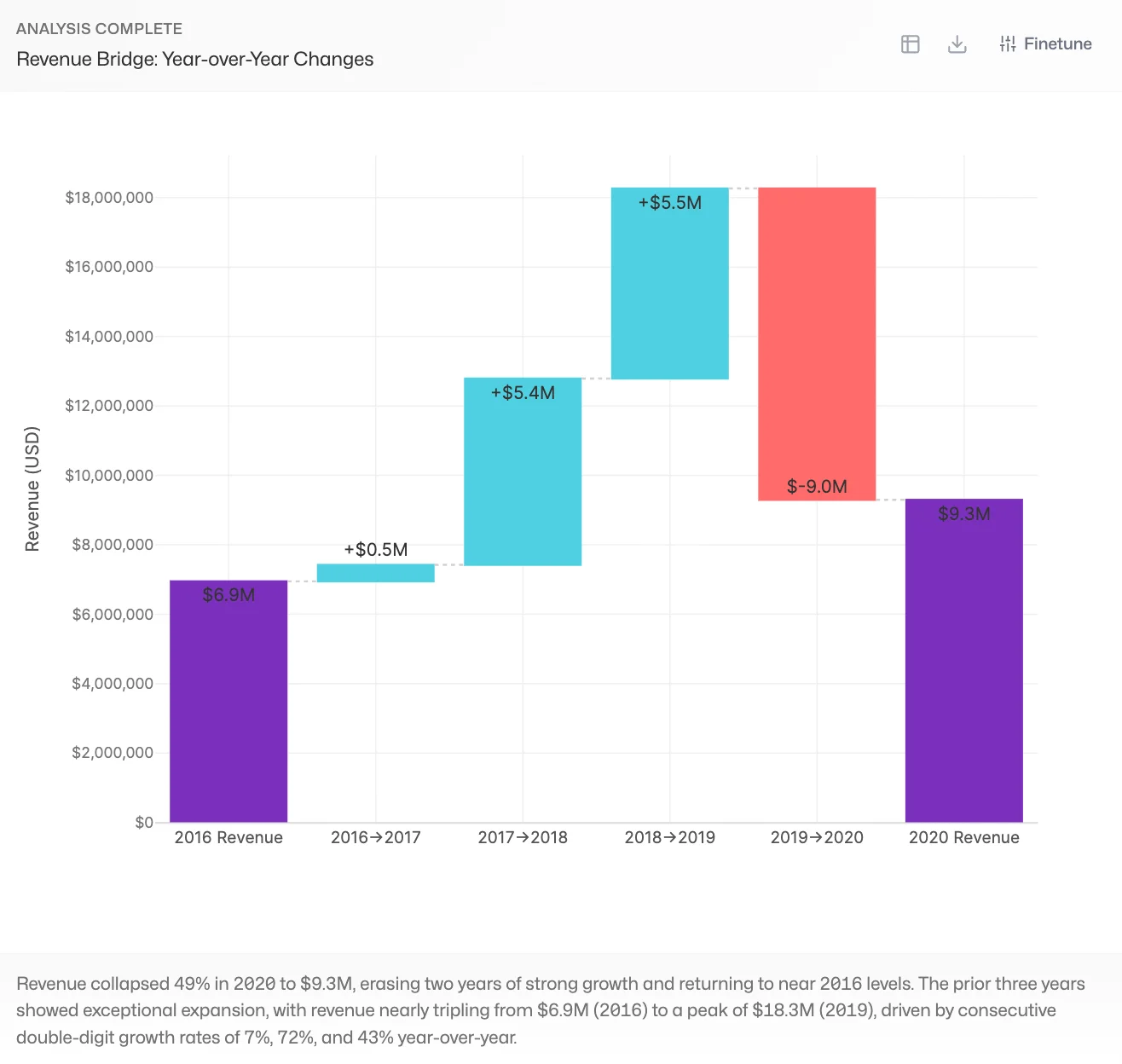 Chart visualization