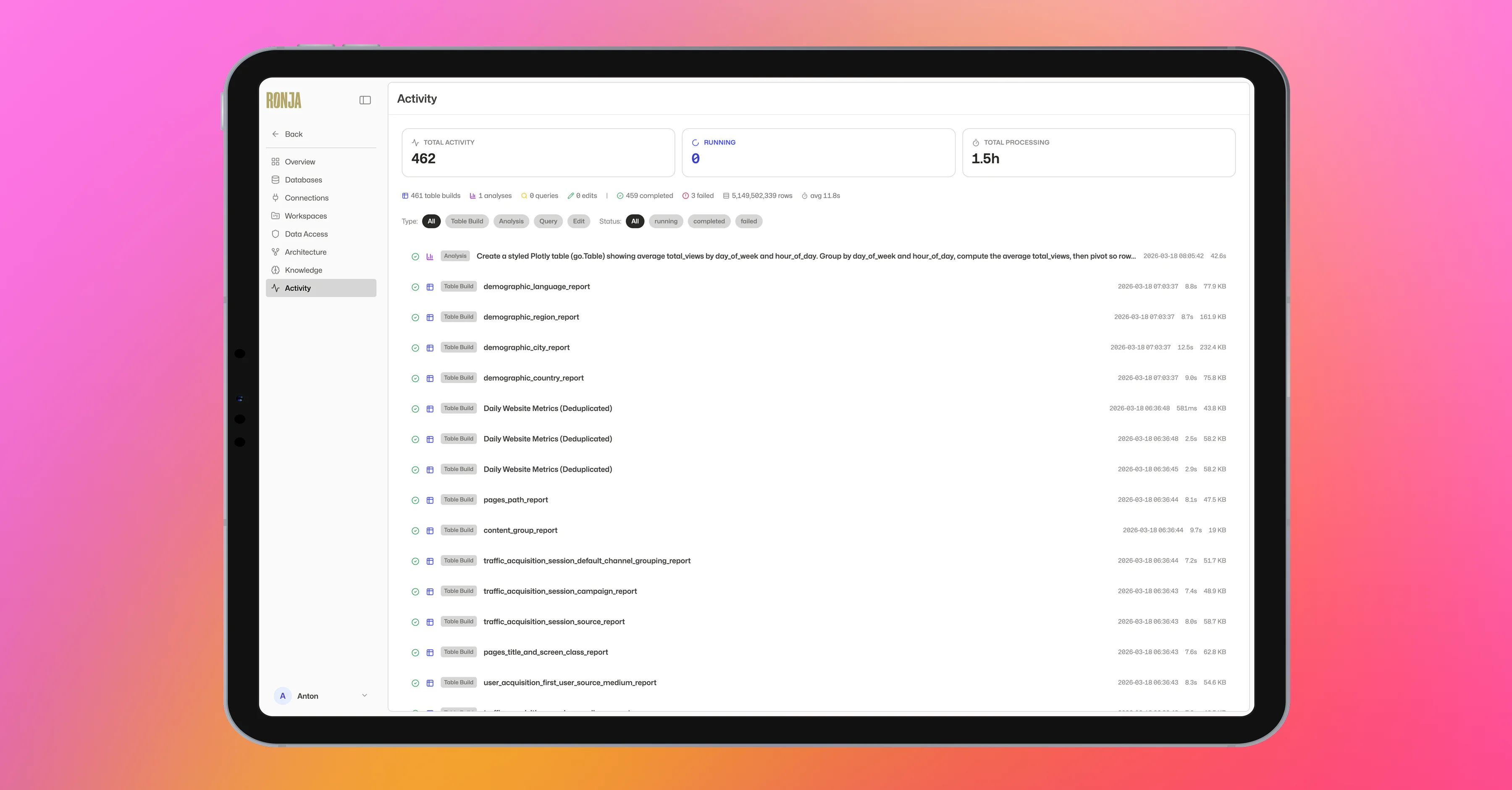Activity log showing workspace events with stats and timing