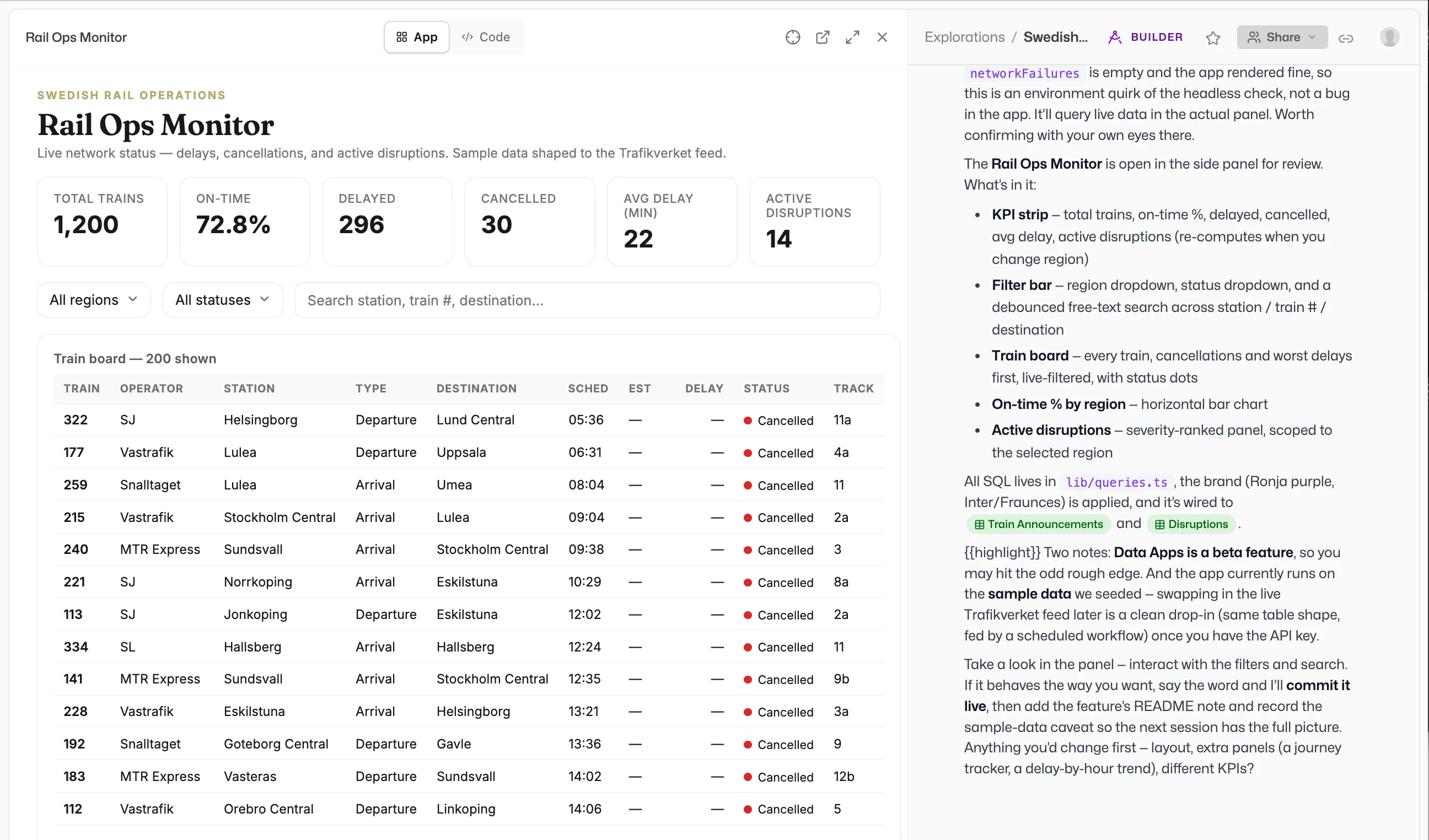 The Rail Ops Monitor data app: a KPI strip, region and status filters, a live-filtered train board, all built on the data platform