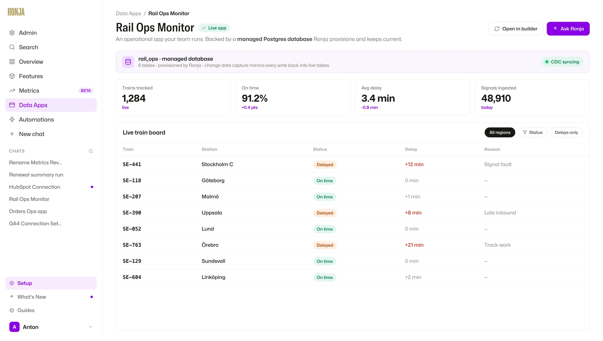 A Rail Ops Monitor data app running inside Ronja, backed by a managed Postgres database with change data capture syncing live: KPI tiles for trains tracked, on-time rate and average delay, above a live train board table