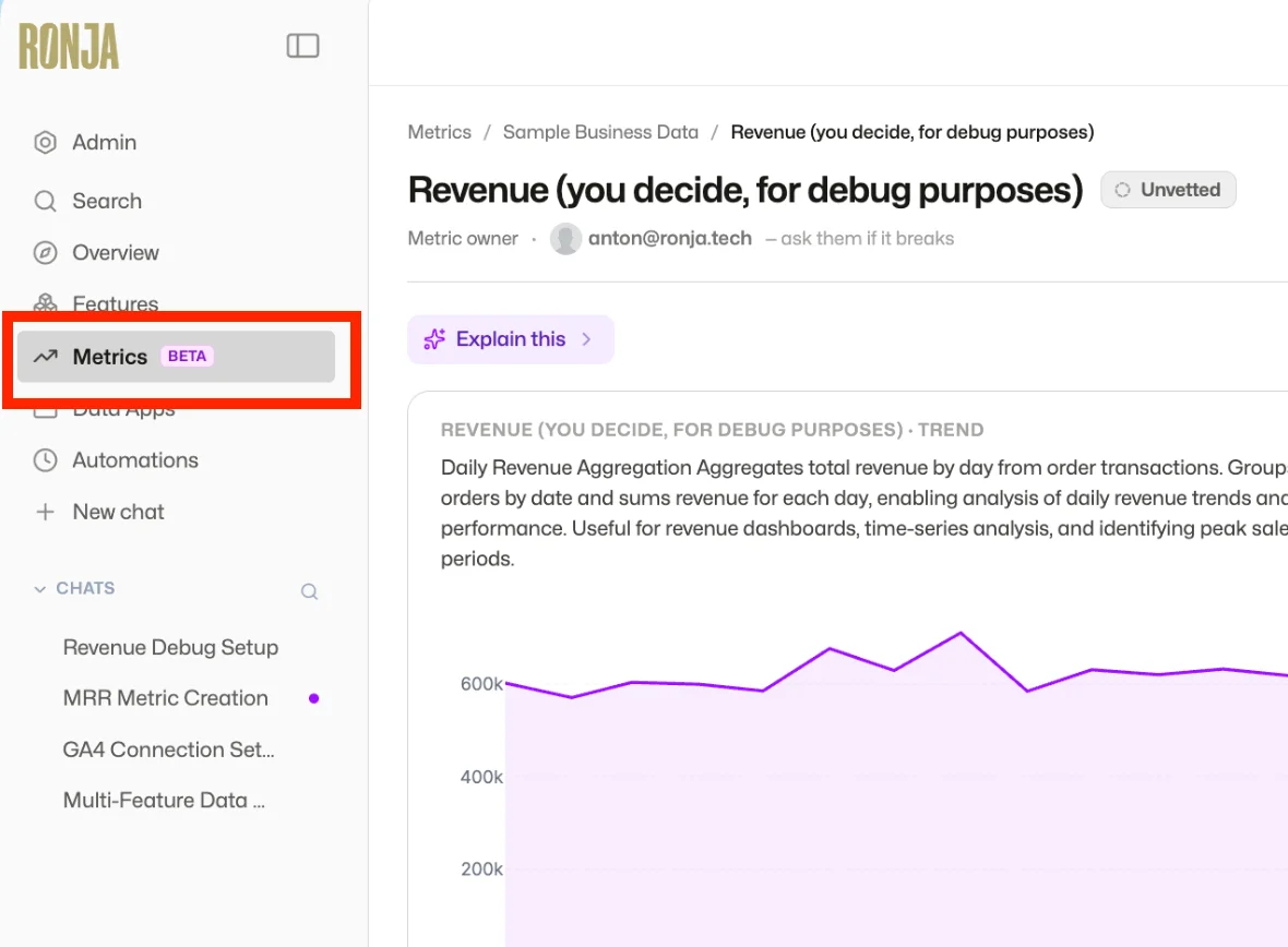 The Metrics tab highlighted in the Ronja navigation, open on a metric page showing its owner, status badge, plain-language description, and trend chart