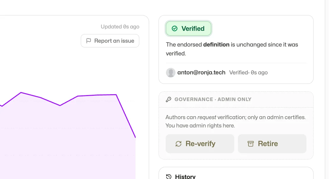 A verified metric in Ronja: the Verified badge with who verified it and when, and the admin-only governance panel with re-verify and retire actions