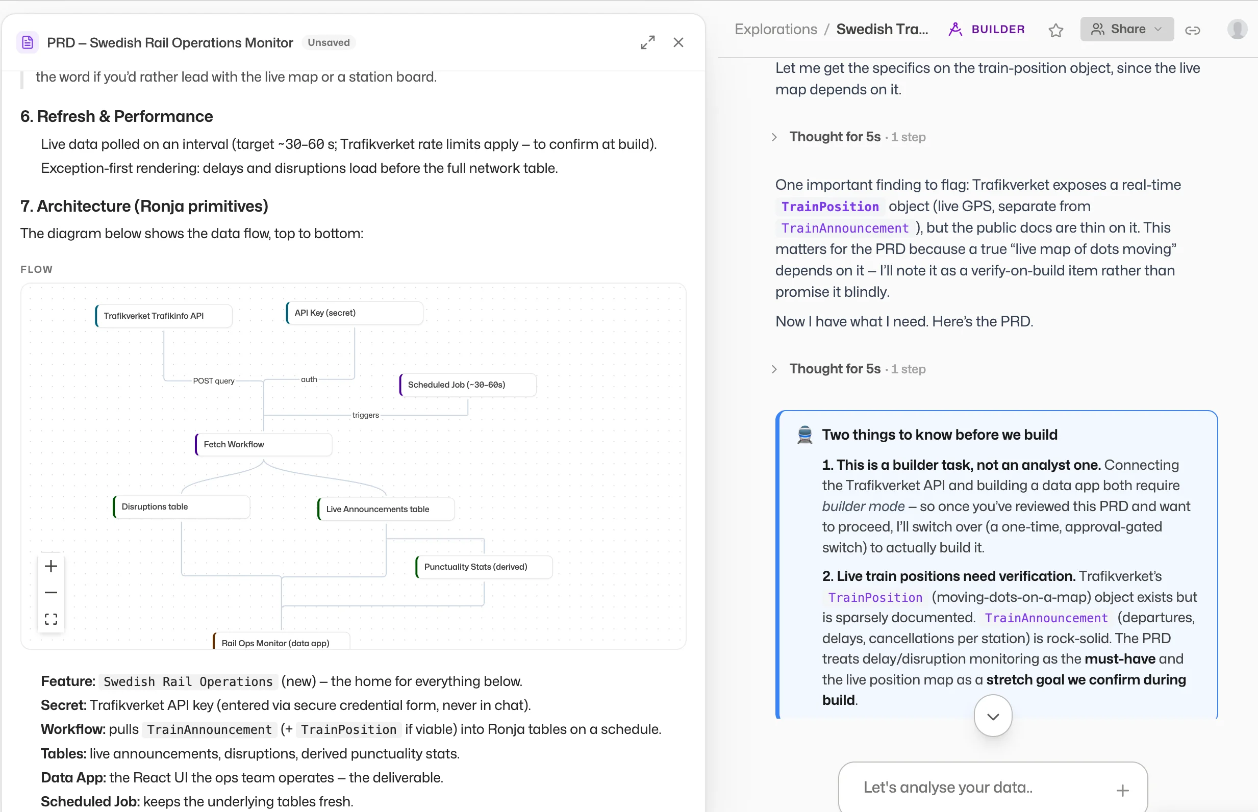 A Feature in Ronja: a Swedish Rail Operations Monitor, shown as an architecture data-flow graph from the Trafikverket API through derived tables to a Fetch Workflow and the Rail Ops Monitor data app, with the Builder chat alongside